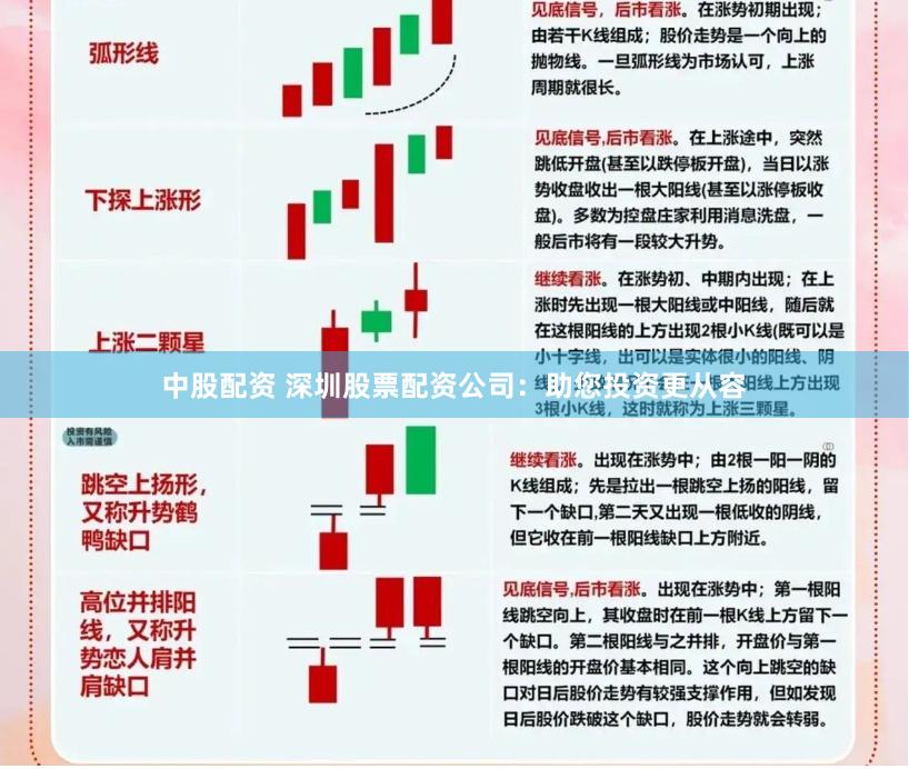 中股配资 深圳股票配资公司：助您投资更从容