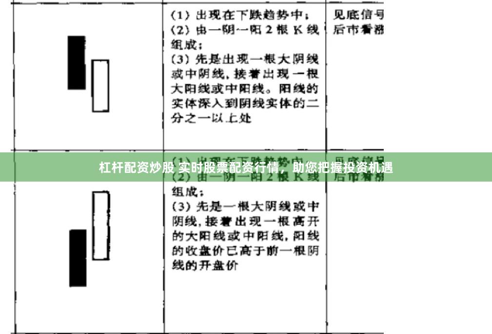 杠杆配资炒股 实时股票配资行情，助您把握投资机遇