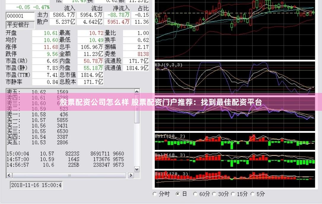 股票配资公司怎么样 股票配资门户推荐：找到最佳配资平台
