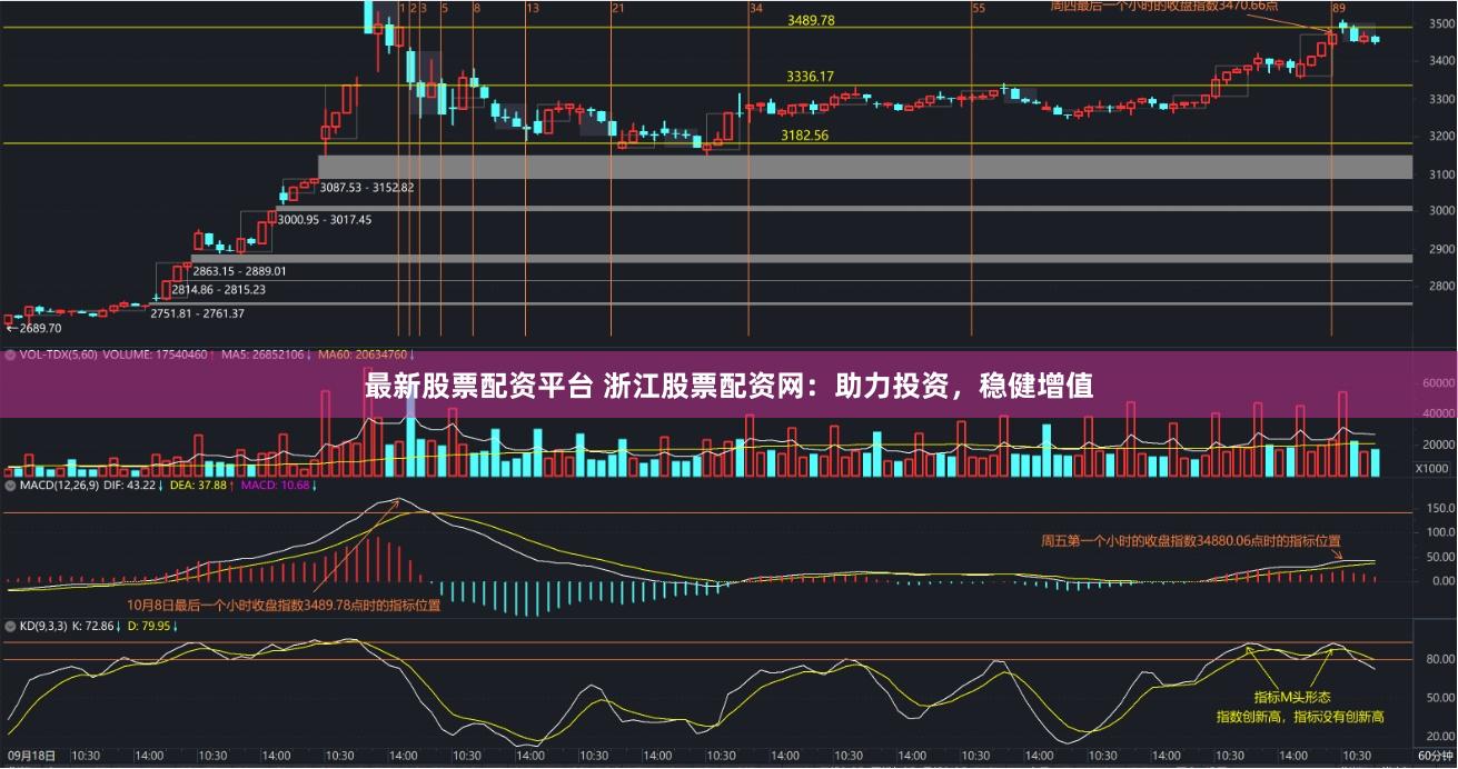 最新股票配资平台 浙江股票配资网：助力投资，稳健增值