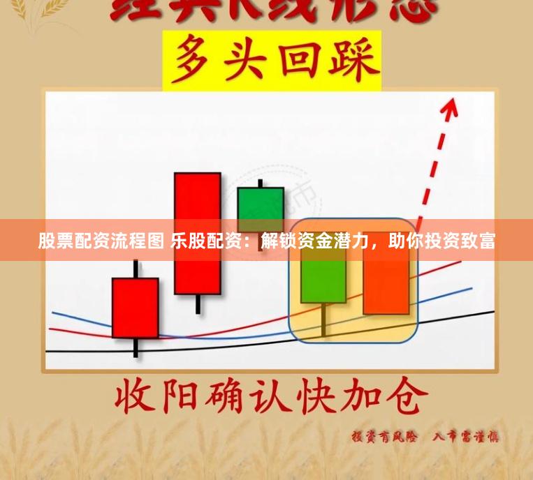 股票配资流程图 乐股配资：解锁资金潜力，助你投资致富