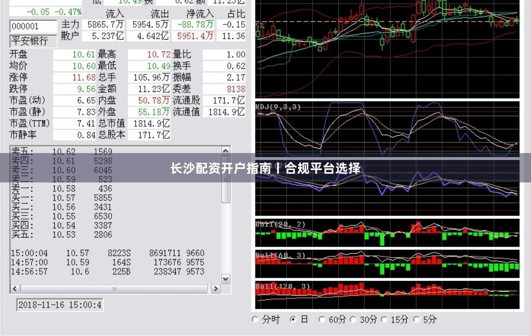 长沙配资开户指南丨合规平台选择