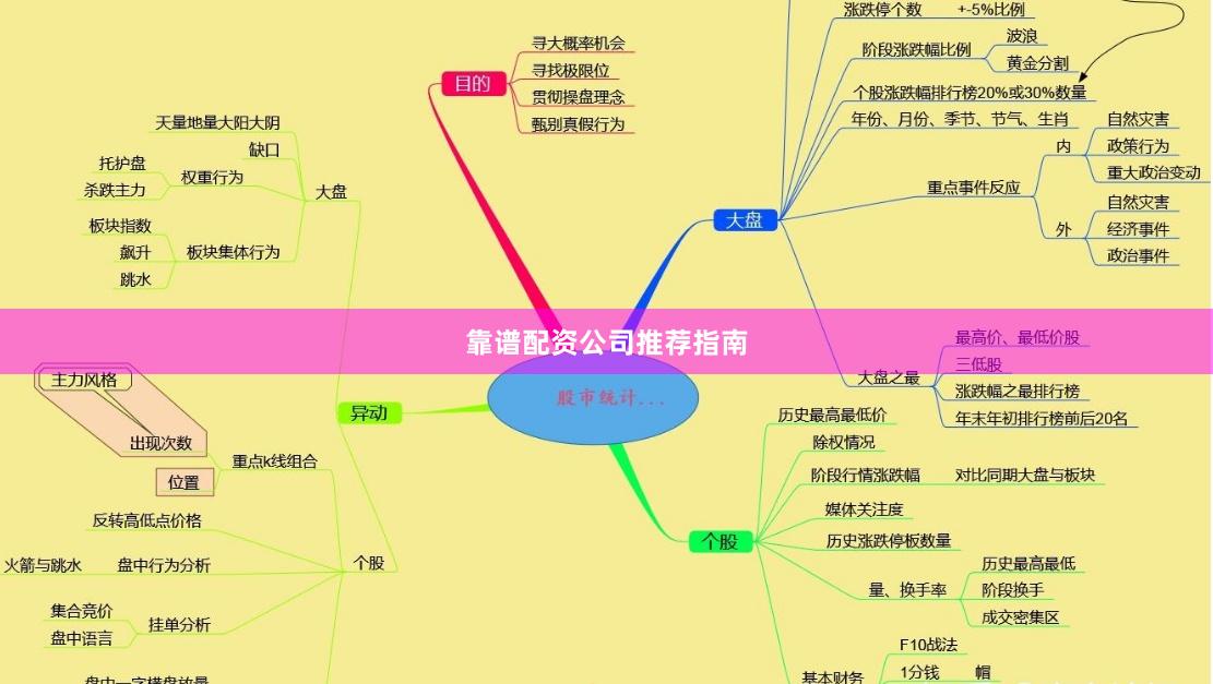 靠谱配资公司推荐指南