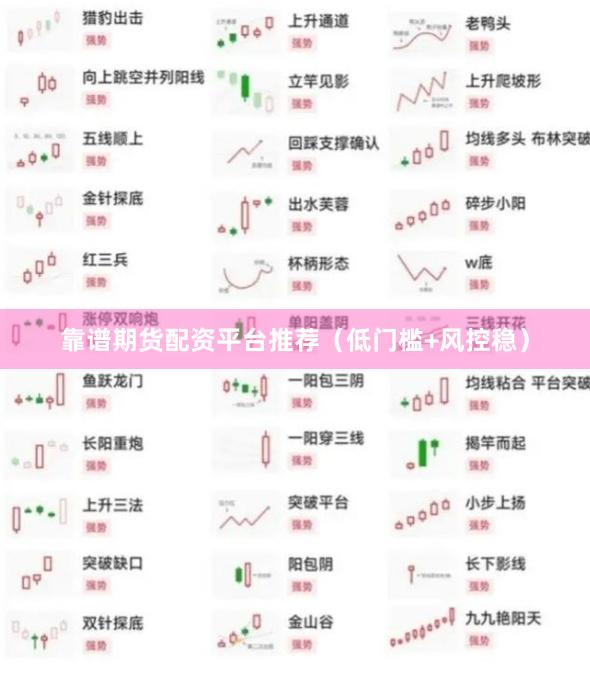 靠谱期货配资平台推荐（低门槛+风控稳）