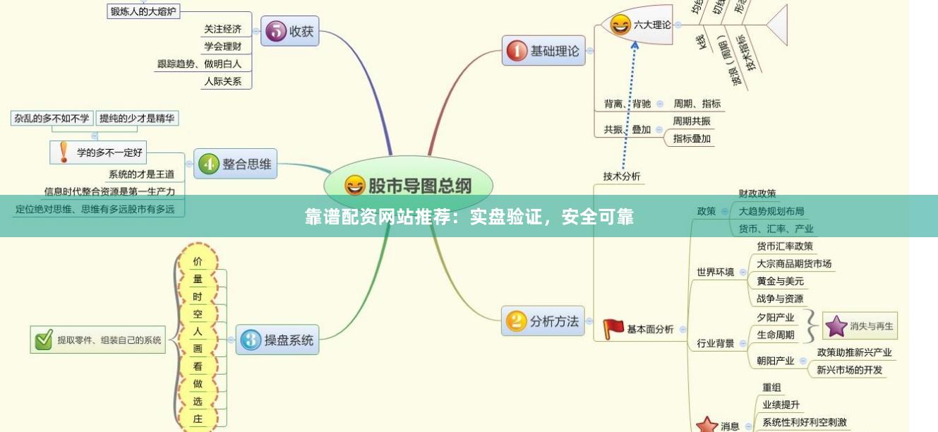 靠谱配资网站推荐:实盘验证,安全可靠