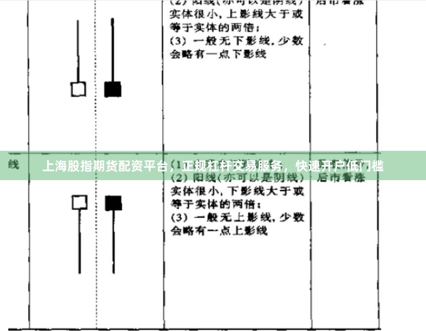 上海股指期货配资平台，正规杠杆交易服务，快速开户低门槛