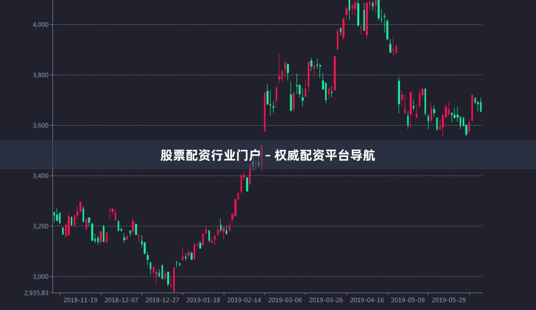 股票配资行业门户 – 权威配资平台导航