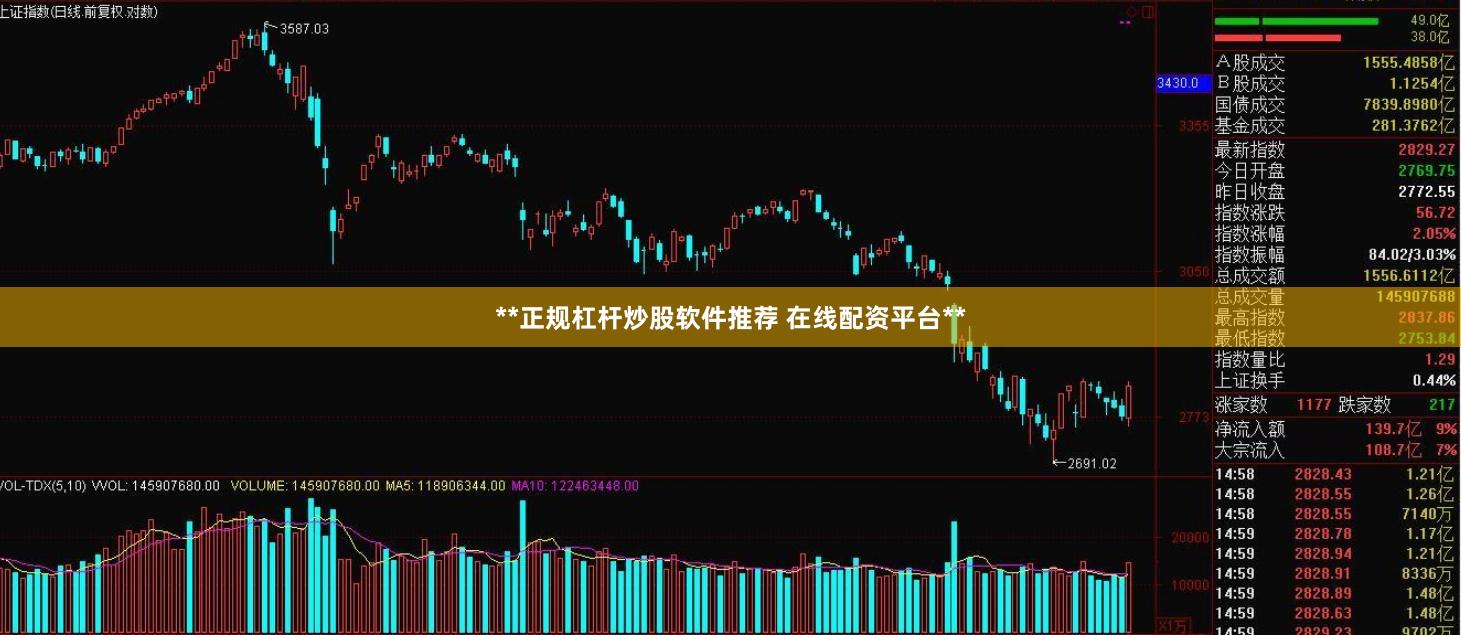**正规杠杆炒股软件推荐 在线配资平台**