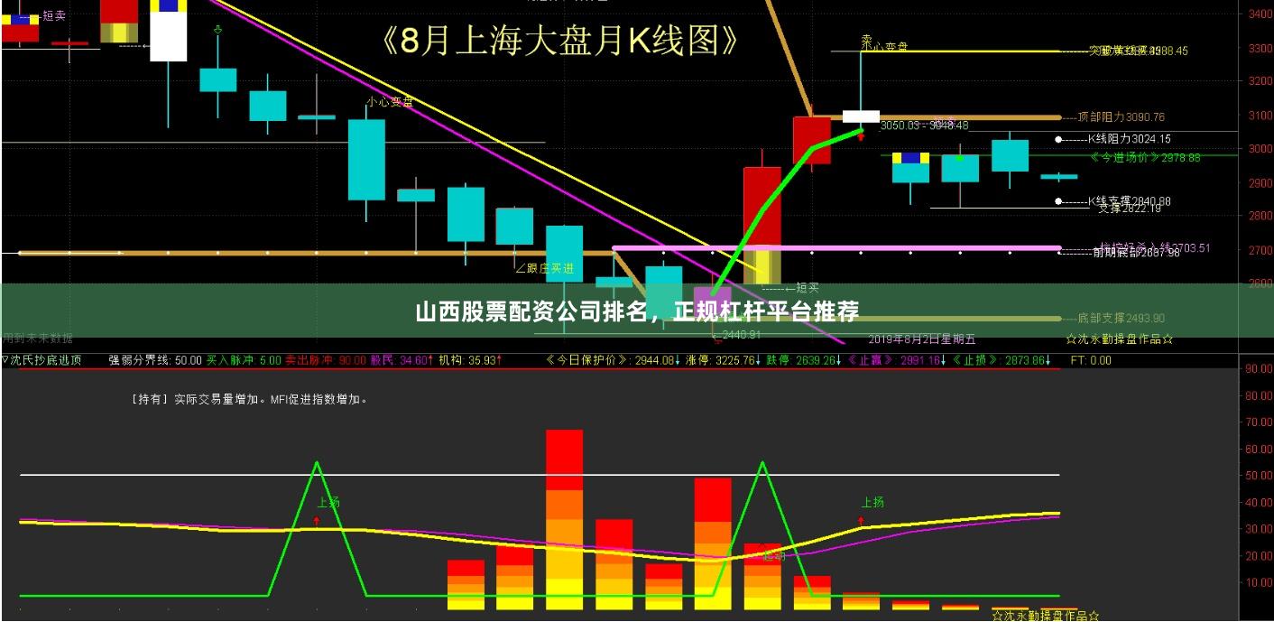 山西股票配资公司排名，正规杠杆平台推荐