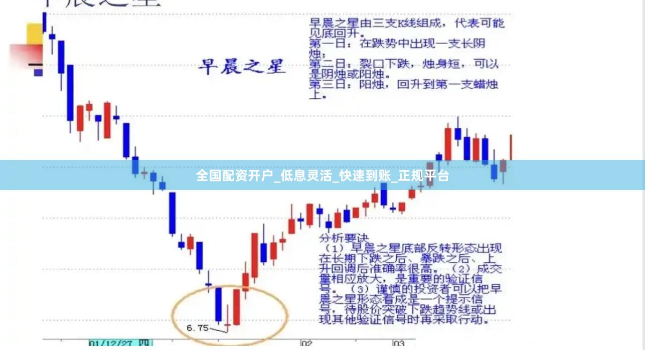 全国配资开户_低息灵活_快速到账_正规平台